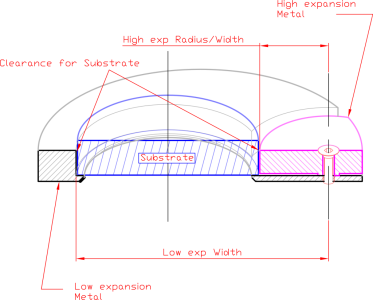 optical coating holding fixtures